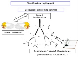 schemaConfig