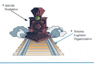 SCM - la locomotiva italiana