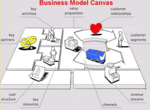 business-model
