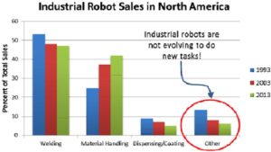 robot intelligenti