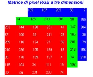 Matrice RGB